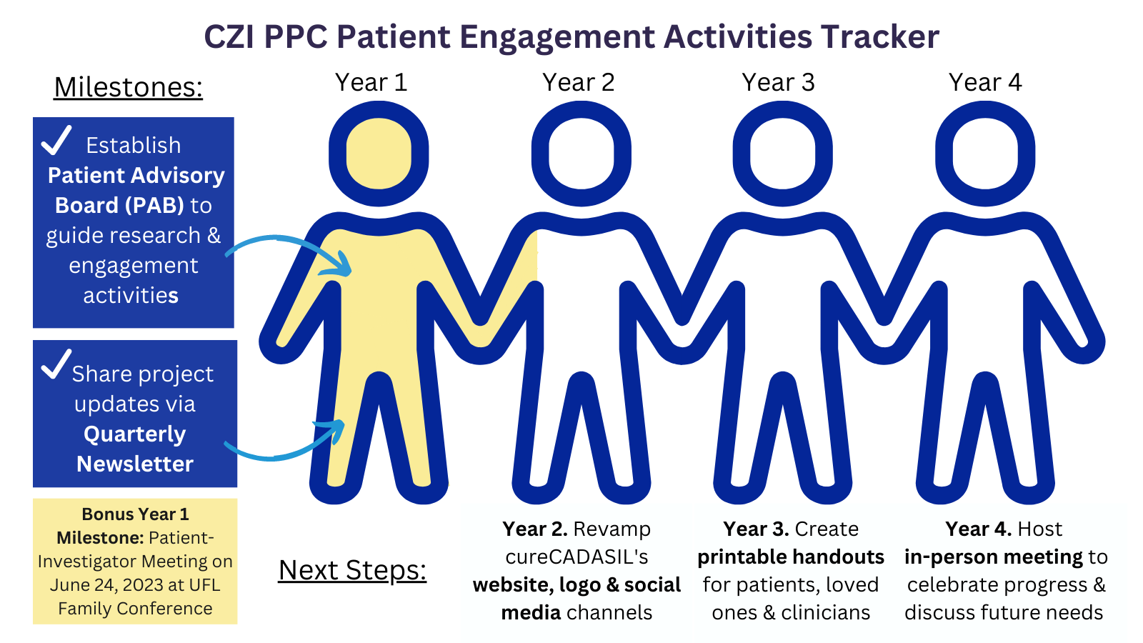 PatientEngagementTracker_23May2023