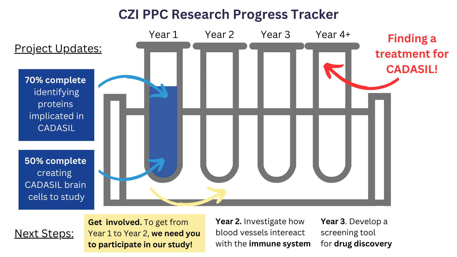 ResearchTracker_23May2023